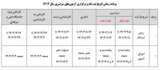 برنامه زمانی تاریخ ثبت‌نام و برگزاری آزمون‌های سراسری سال 1403